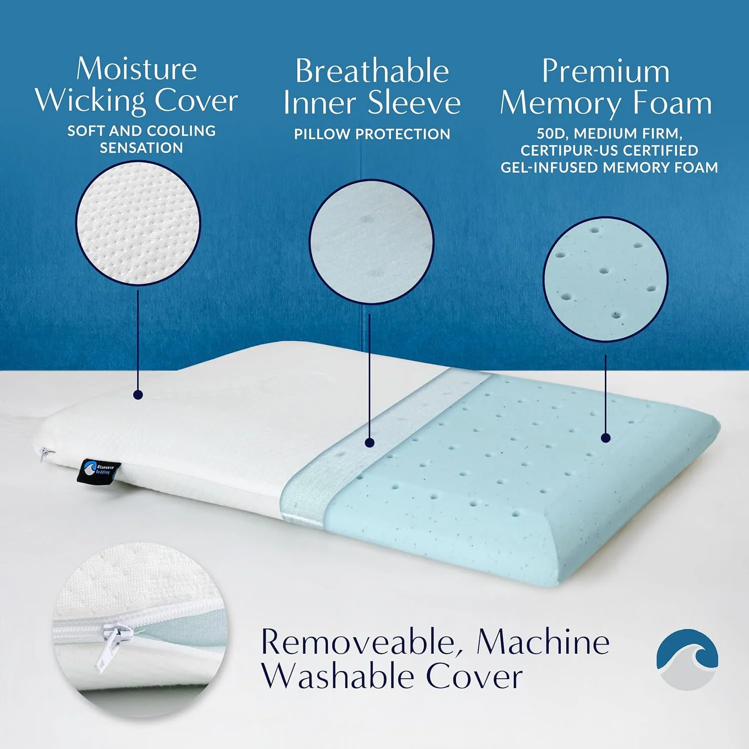 Bluewave Bedding Super Slim Gel Memory Foam Pillow for Stomach and Back Sleepers - Thin, Flat Design for Cervical Neck Alignment and Deeper Sleep (3.25-Inches Height, Standard Size)