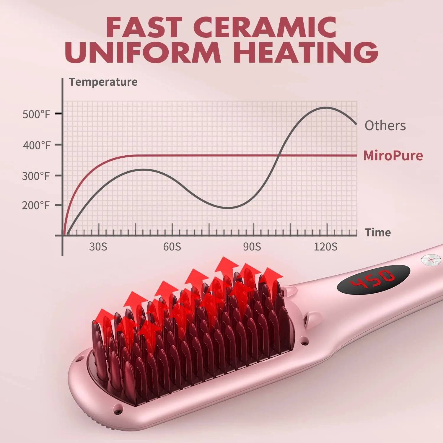 Enhanced Hair Straightener Heat Brush by MiroPure, 2-in-1 Ceramic Ionic Straightening Brush, Hot Comb with Anti-Scald Feature, Auto Temperature Lock & Auto-Off Function (Pink) 4 Piece Set
