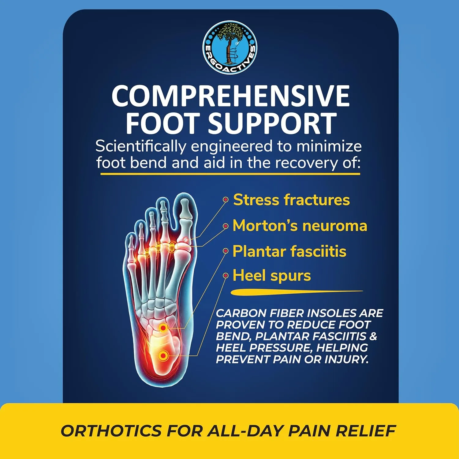 ERGOACTIVES Carbon Fiber Insole Specialized for Plantar Fasciitis - Hallux Rigidus, Sesamoid Fractures -Flat Feet -Mortons Relief- Stiff Foot Plate- Unisex Shoe Insert (1 Pair- 2 Units) (Men 9)