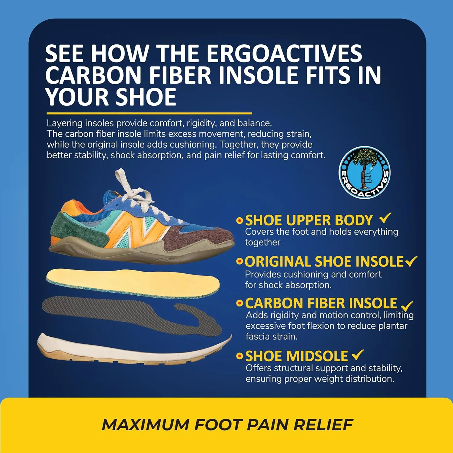 ERGOACTIVES Carbon Fiber Insole Specialized for Plantar Fasciitis - Hallux Rigidus, Sesamoid Fractures -Flat Feet -Mortons Relief- Stiff Foot Plate- Unisex Shoe Insert (1 Pair- 2 Units) (Men 9)