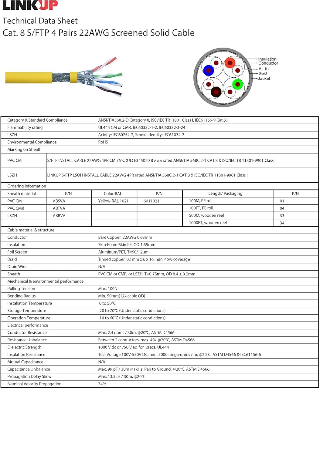 LINKUP - [GHMT & DSX8000 Certified] Cat8 Ethernet Patch Cable S/FTP 22AWG Double Shielded Solid Cable | 2000MHz 2GHz 40Gbps | 5th-Gen Ethernet LAN Network 40G Structure Wires |Black| 15 M (50ft)