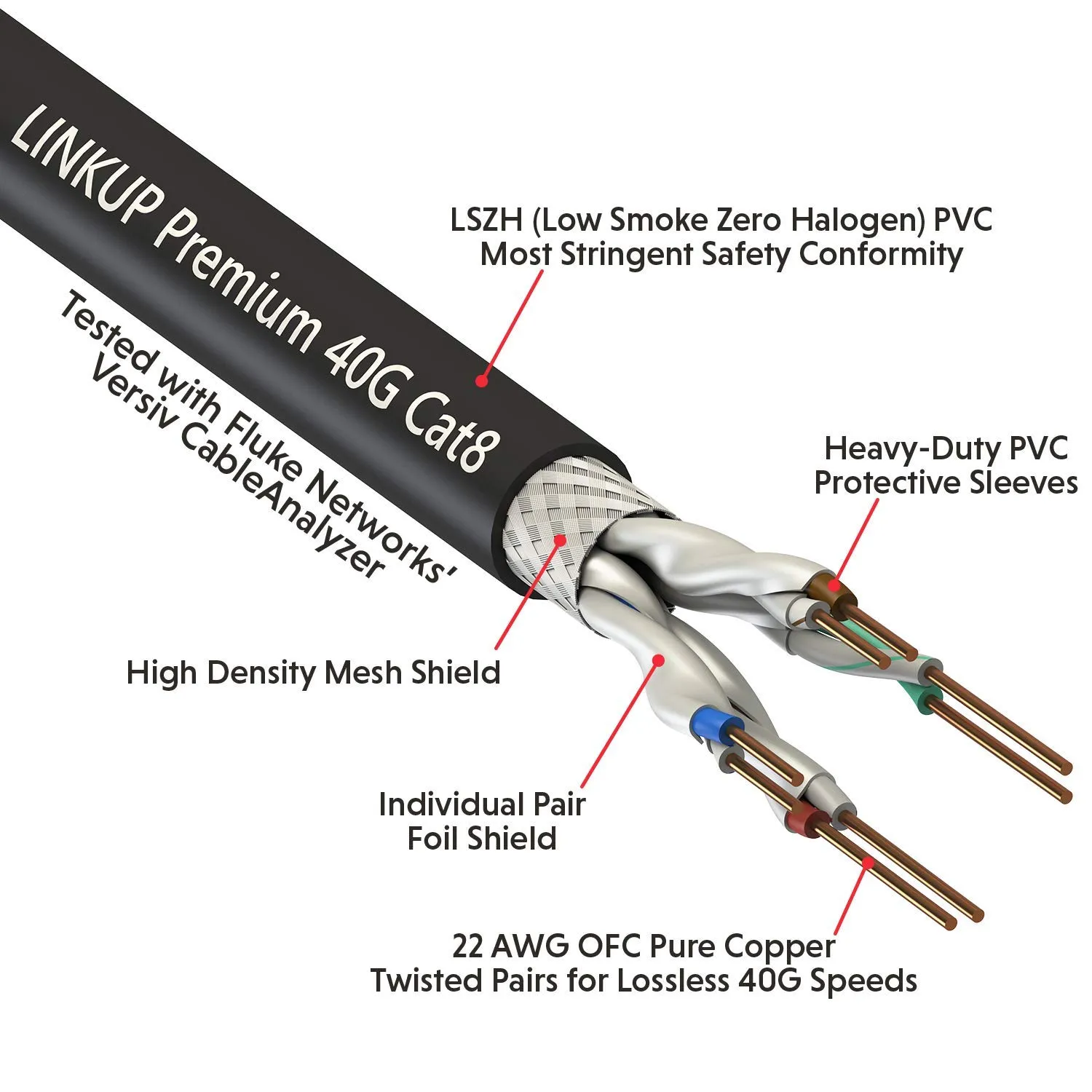 LINKUP - [GHMT & DSX8000 Certified] Cat8 Ethernet Patch Cable S/FTP 22AWG Double Shielded Solid Cable | 2000MHz 2GHz 40Gbps | 5th-Gen Ethernet LAN Network 40G Structure Wires |Black| 15 M (50ft)