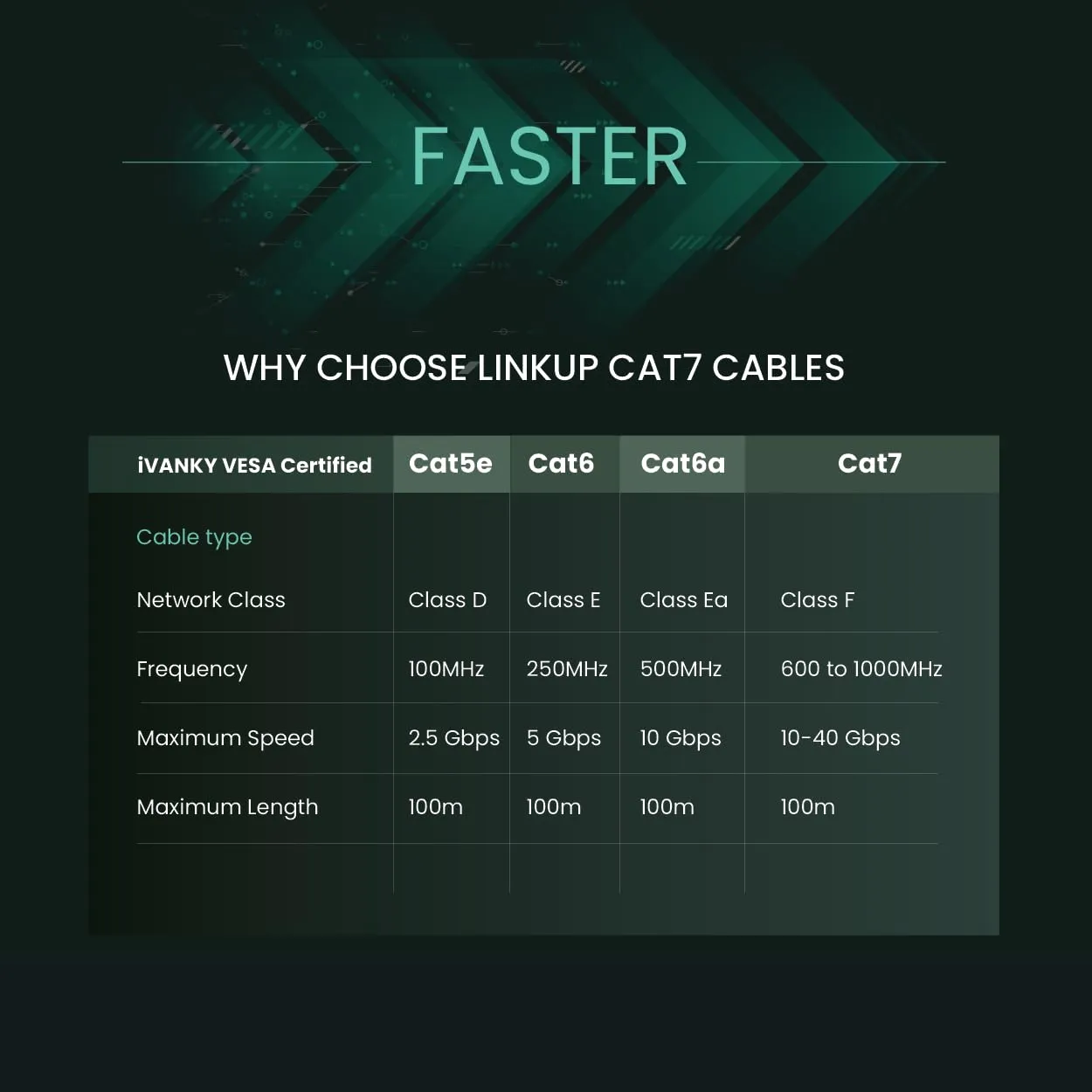 LINKUP - [Tested with Versiv CableAnalyzer] Cat7 Ethernet Cable -100 FT (1 Pack) 10G Double Shielded RJ45 S/FTP | Network Internet LAN Switch Router Game | High-Speed | 26AWG White