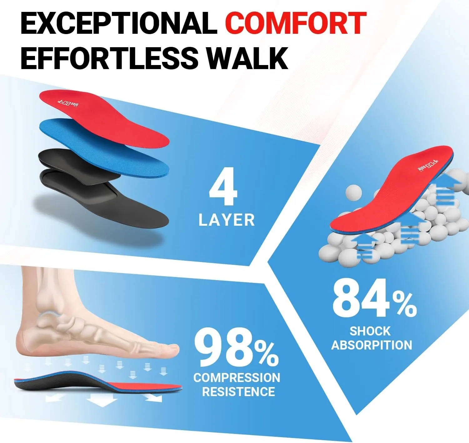 PCSsole Orthotic Arch Support Shoe Inserts Insoles for Flat Feet,Feet Pain,Plantar Fasciitis,Insoles for Men and Women Red