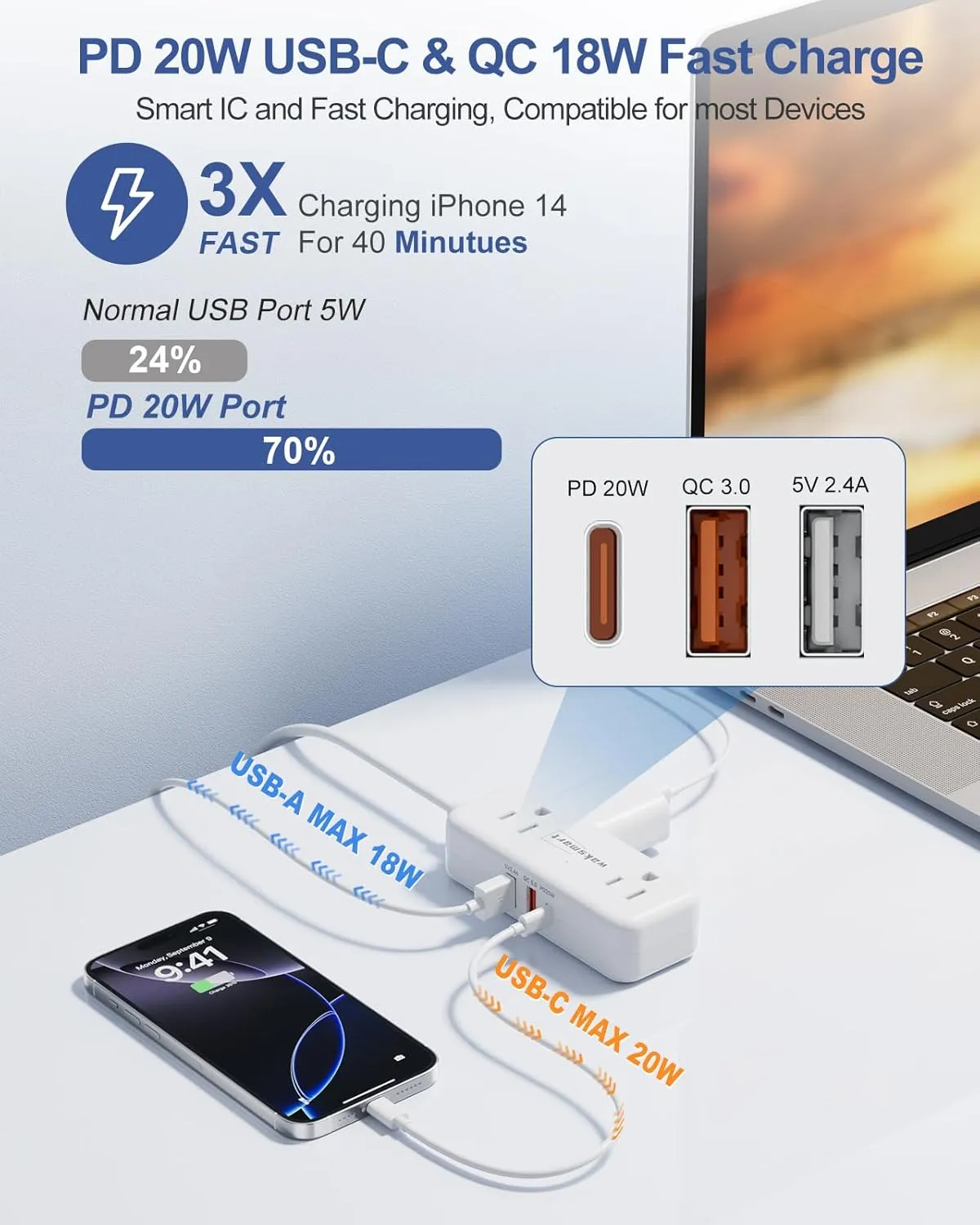 PD20W Flat Plug Power Strip -3 Ft Flat Plug Extension Cord with 4 AC Outlets 3 Quick Charging USB Ports, Flat Outlet Wall Plug Compact for College Dorm, Travel, Home, Office Desk Accessories