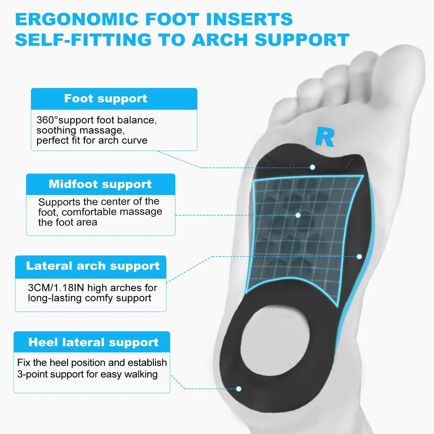 Plantar Fasciitis Relief Arch Support Inserts Flat Feet Orthotics 3/4 Length Thin Shoe Inserts Women Men for Foot Pain Relief, X/O Legs Correction Comfy Foot Care