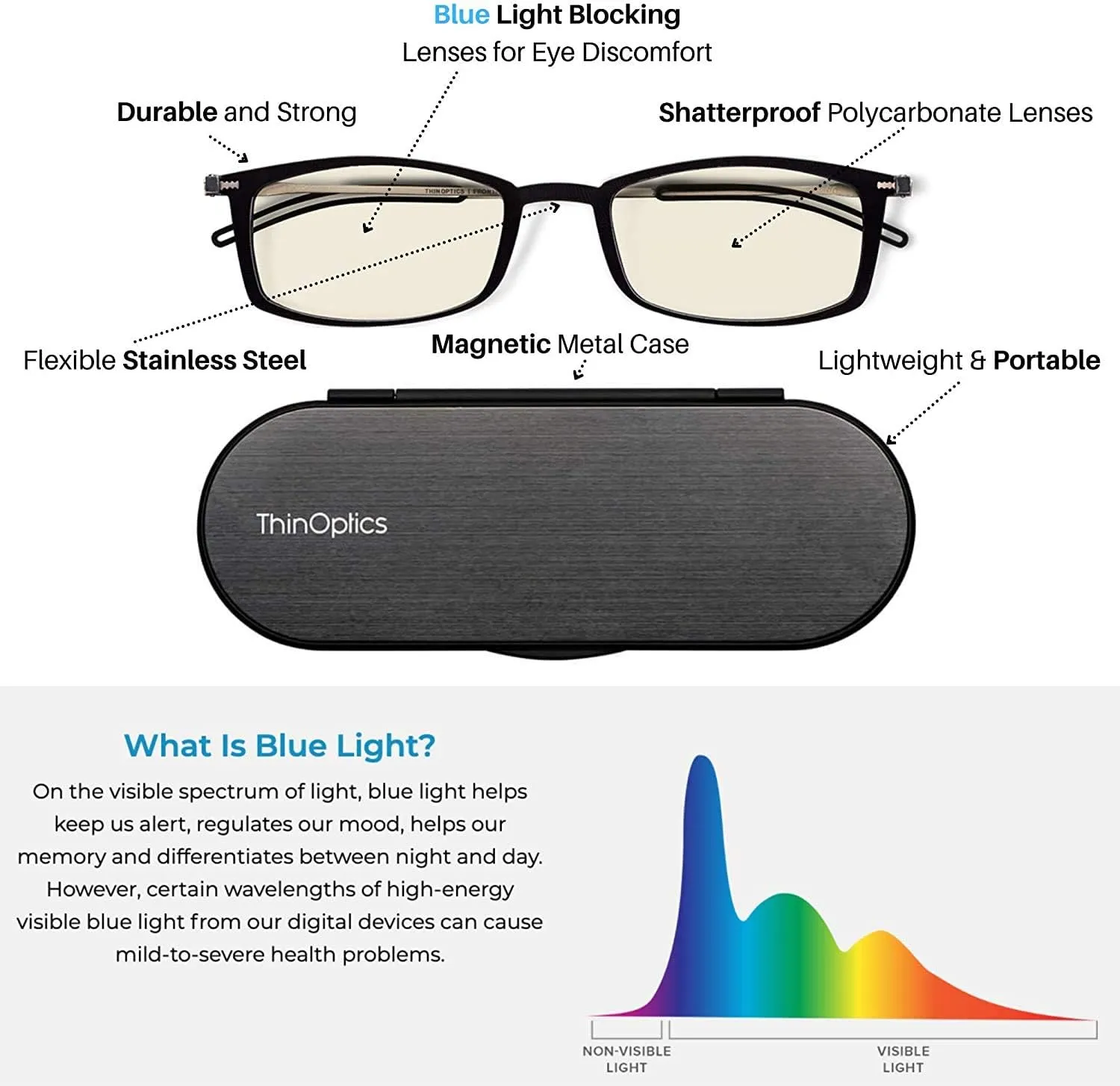 ThinOptics Frontpage Blue-Light Blocking Computer Reading Glasses and Milano Aluminum Case